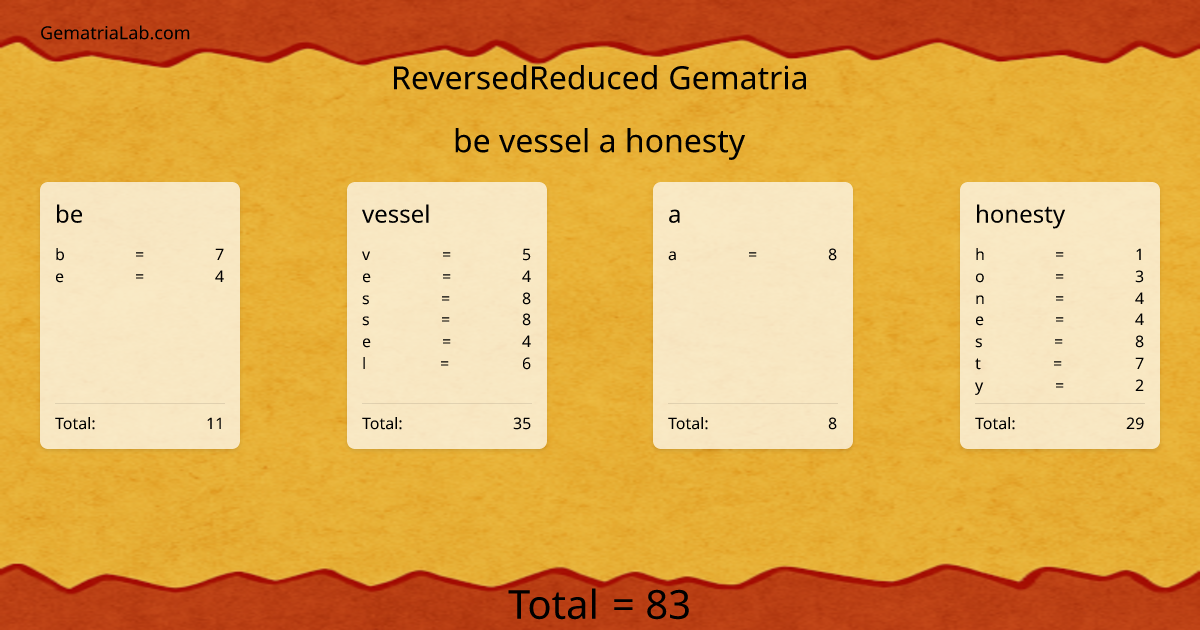 be vessel a honesty in reversedReduced Gematria